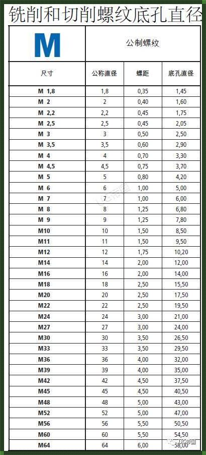 探寻M10标准螺距的奥秘