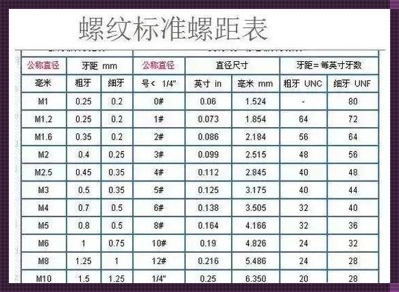 探寻M10标准螺距的奥秘