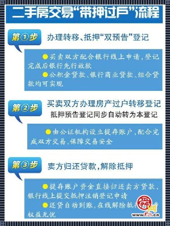 二手房全款一日过户，警惕风险不容忽视