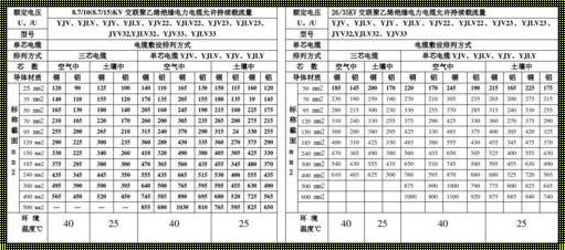 150平方铜芯电缆载流量