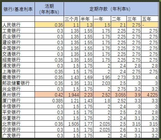 4.1%利率的计算方法及影响因素解析