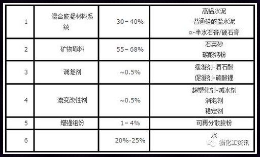 神秘的M10水泥砂浆