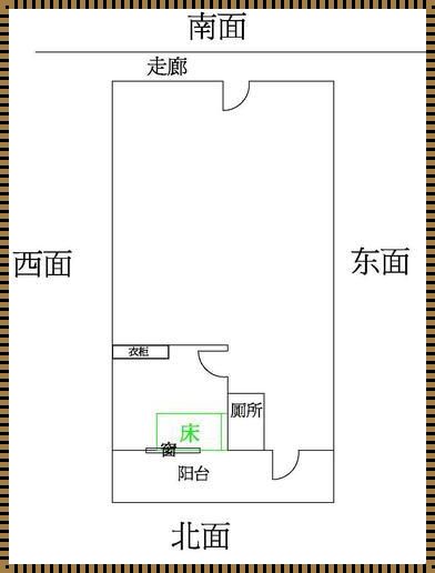 探讨床朝向的奥秘：一个百科式的新品预售之旅