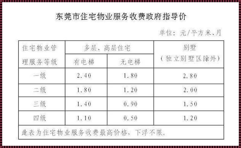 《物业费计算法则：一本关于物业费用计算的实用指南》