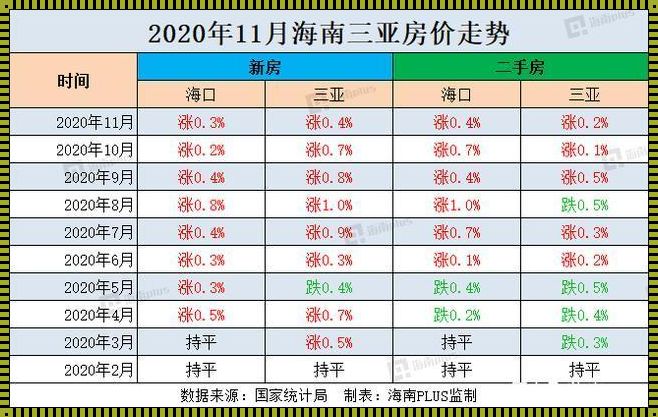 海口的房价多少钱一平米