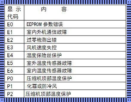 空调e6，历史的痕迹