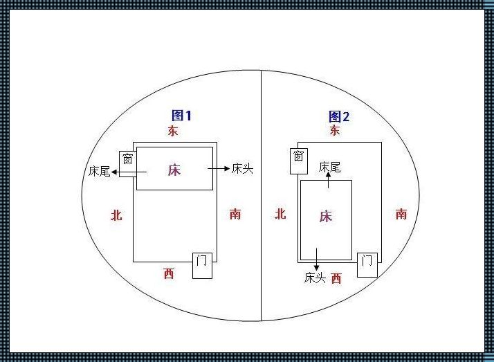 床头朝向之谜——探秘最佳睡眠方位