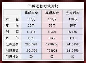 等额本金与等额本息：揭开神秘的面纱