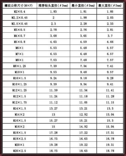 关于M6标准底孔打多大的探讨