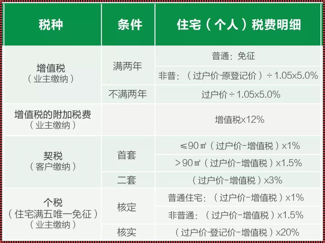 满2唯一与满5唯一的差异：一个时代的印记