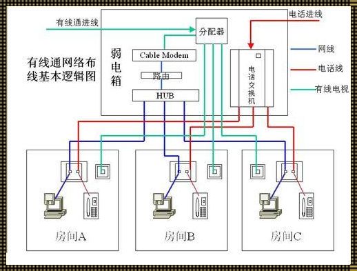 探索弱电与强电之差异——科技世界的双璧