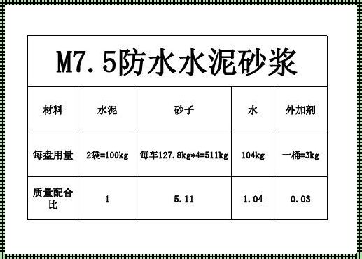 深度解析1:2水泥砂浆之谜：揭示现代建筑工程中的关键元素