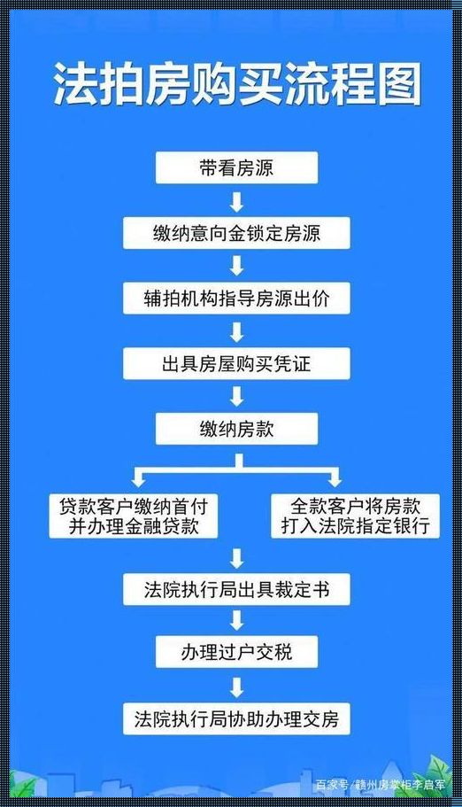 法拍房过户流程及费用资料