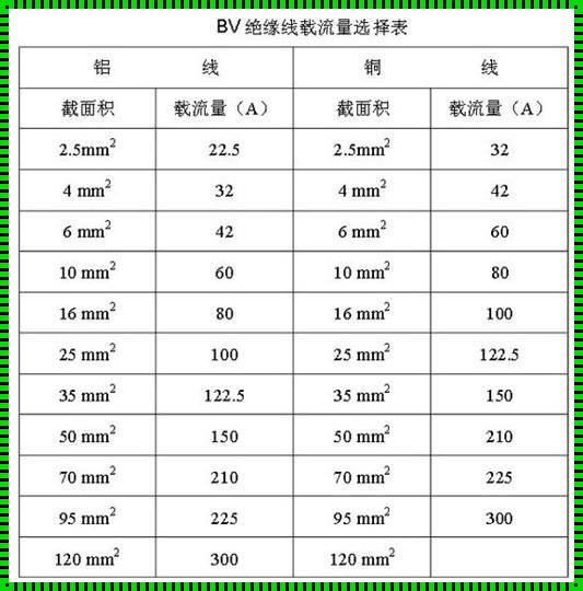 2.5平方铜线所承载的千瓦之谜