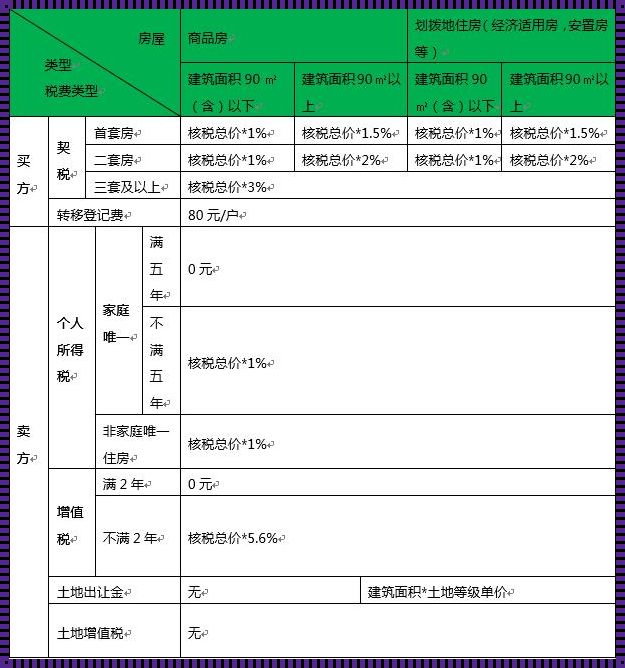 房契税计算方法的艺术解析