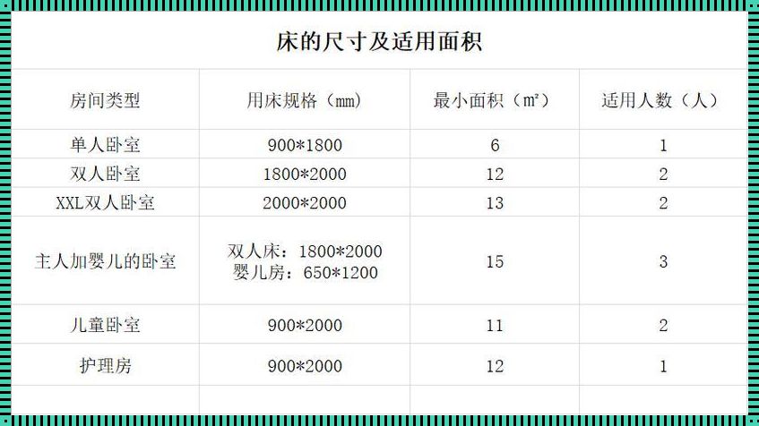 床的尺寸一般是多少：探讨卧室家具的黄金比例