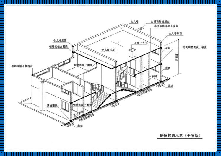 探索房屋结构的奥秘：从传统到现代的演变