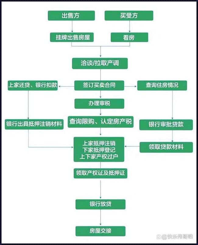 二手房水电费过户：一场未知的冒险之旅