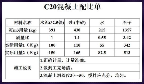 自拌混凝土配合比的思忆与展望