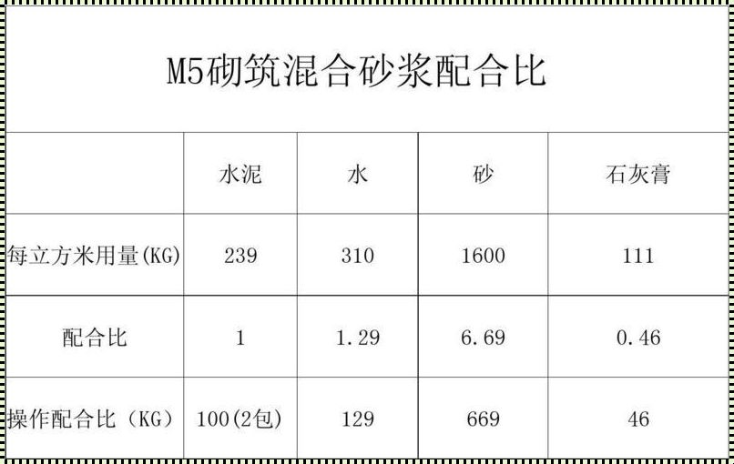 《砌筑一立方砖的情感之旅》