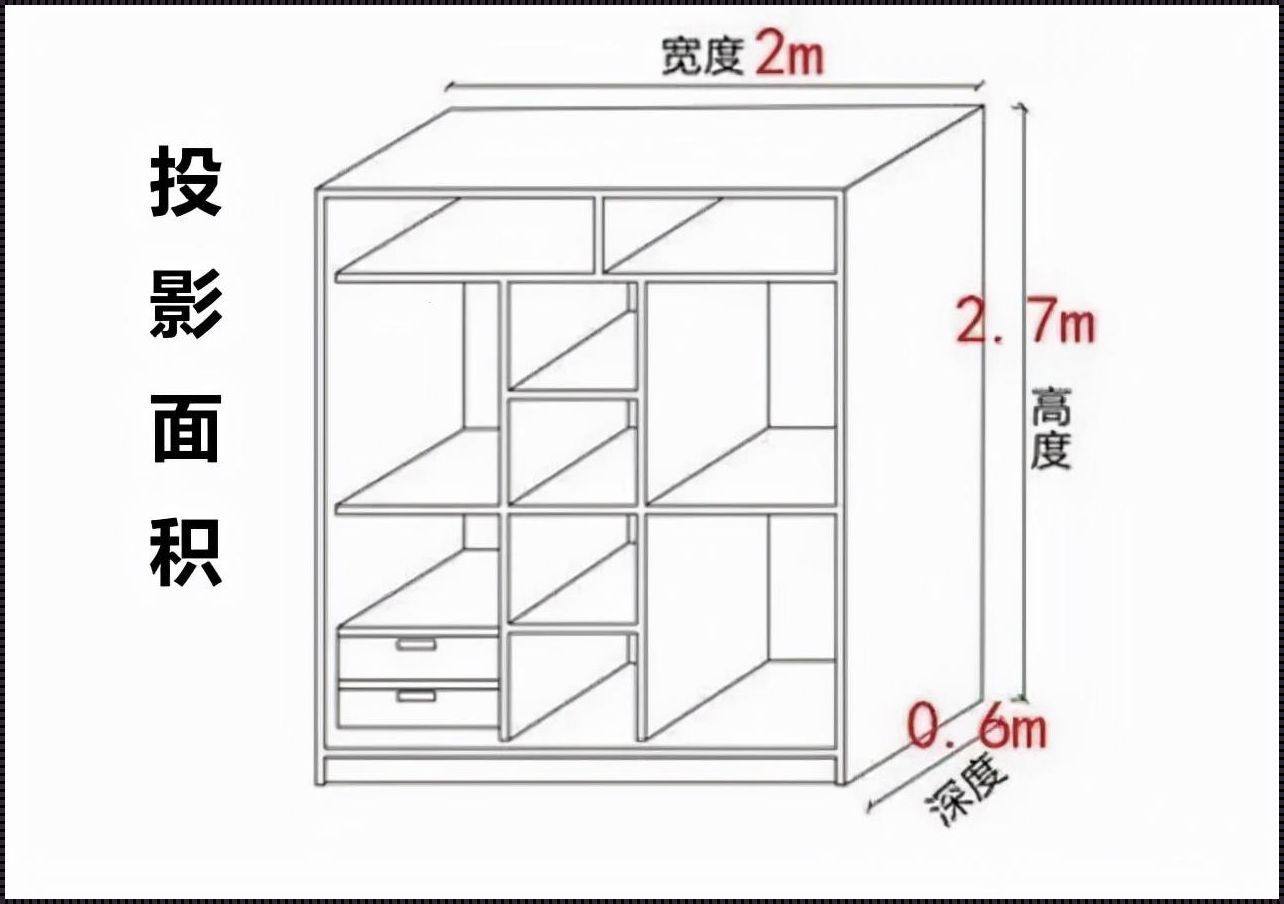 定制衣柜投影面积计算方法大揭秘