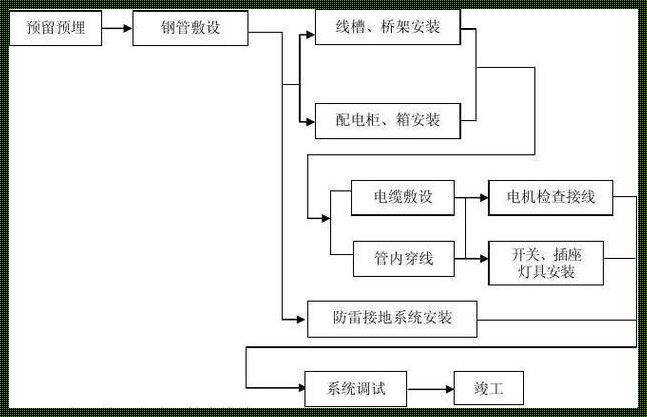 强电工程包括哪些，新品上市的悲伤情感