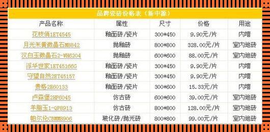 地板砖10大品牌价格表——市场探究