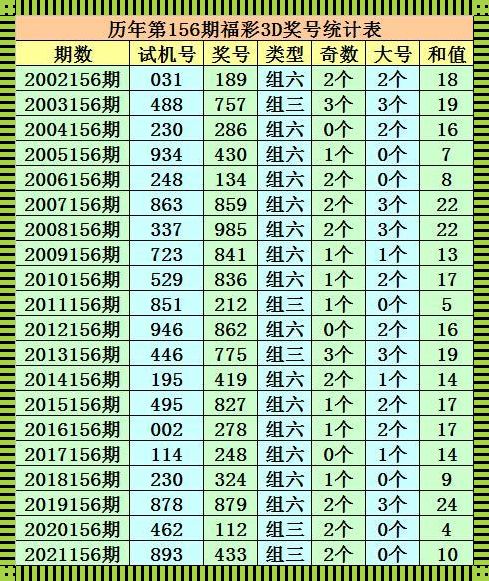 4个号码复式二中二，究竟有多少组？