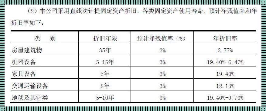 关于家具折旧年限的探讨：何时该为家具“寿终正寝”买单？