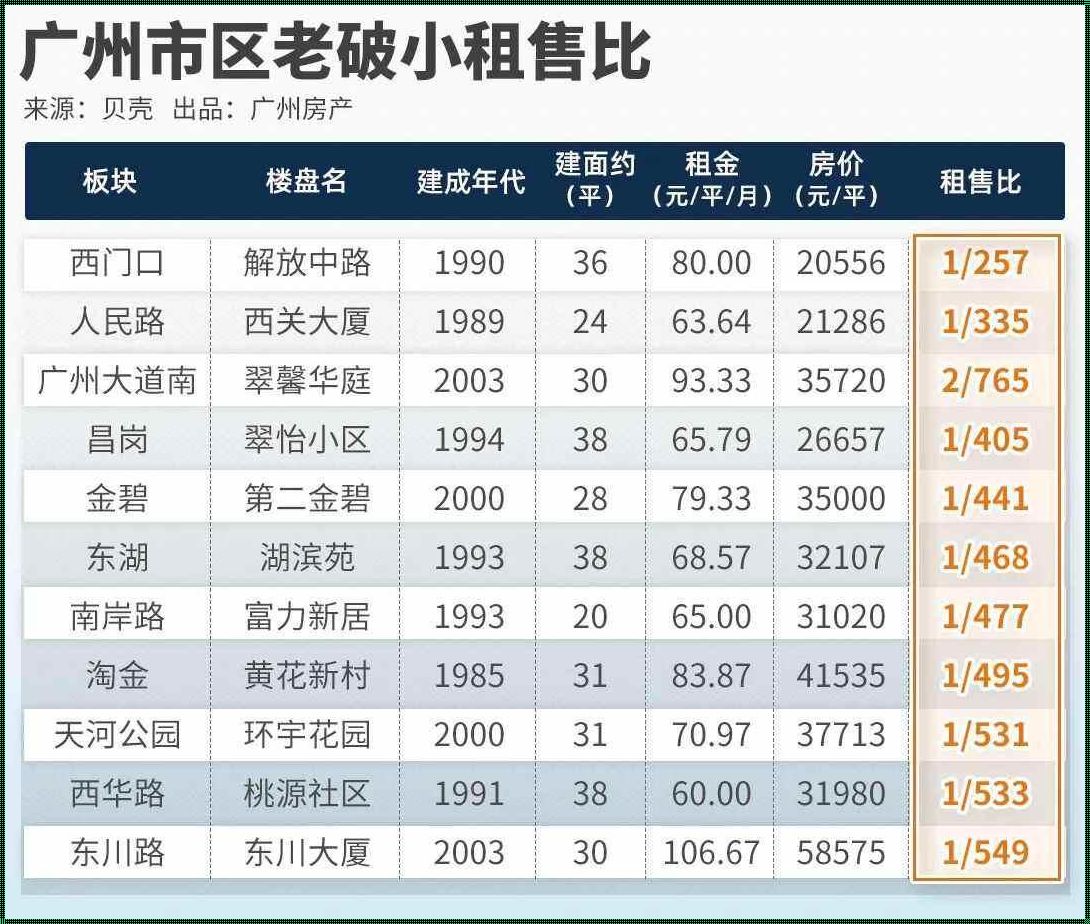 番禺房价的睿智观察：“作风”之下的市场波动