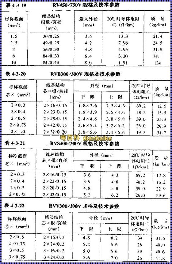 30千瓦电力需求下的电缆选择指南