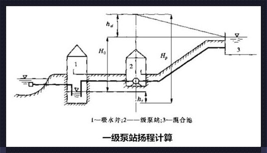 水泵扬程的计算方法与孤独