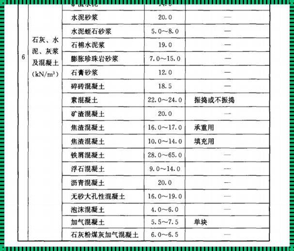 一立方混凝土多少平方