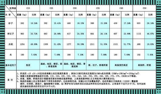 一立方混凝土多少平方