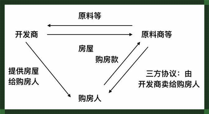 工抵房的正确交易流程：一个充满挚爱与愧疚的故事