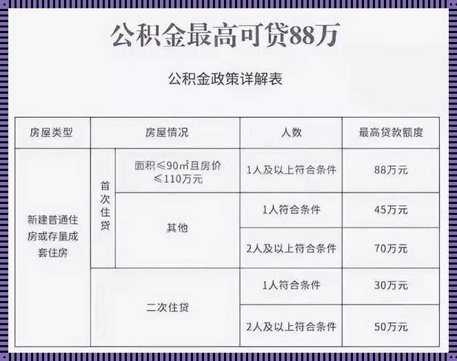 公积金贷款的“神奇”之旅：2万能贷多少？