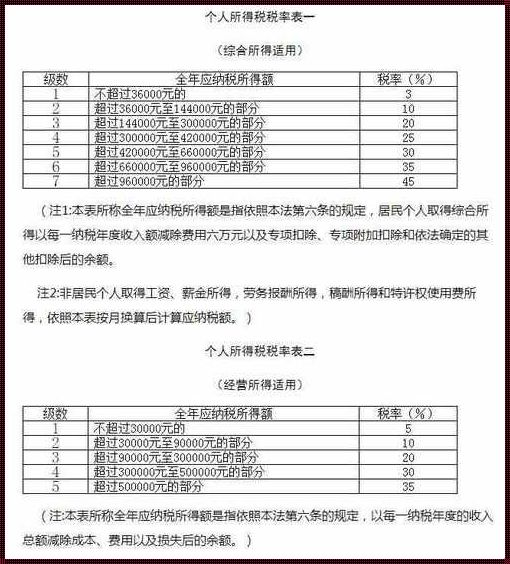 房产个人所得税2023年新规定解析