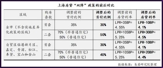 《上海买房政策的惊鸿一瞥》