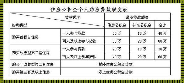 公积金可以一次性提取多少的幸福生活