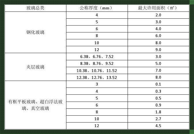 《玻璃之厚：探索透明世界的奥秘》