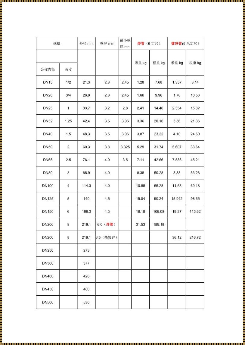 《镀锌管国标的惊人真相》