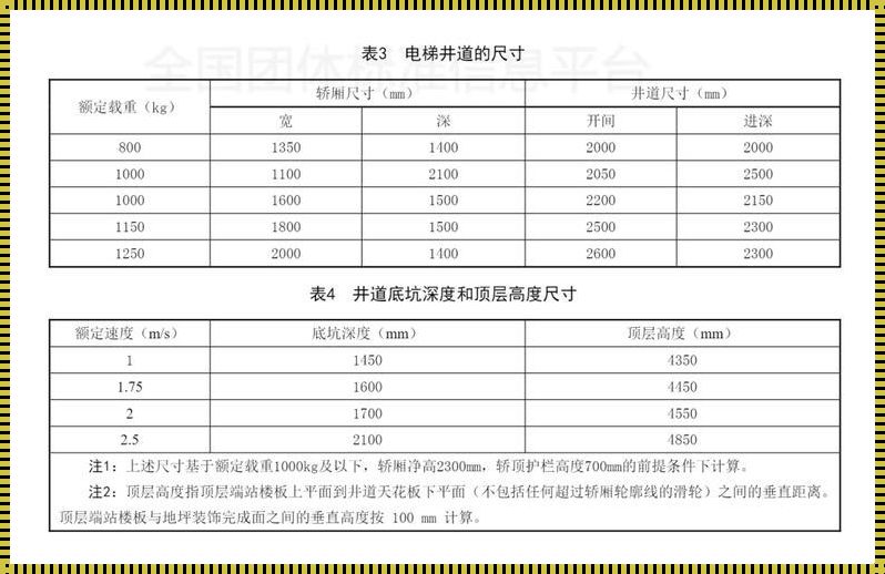 电梯高度：揭示都市生活中的“隐秘”空间