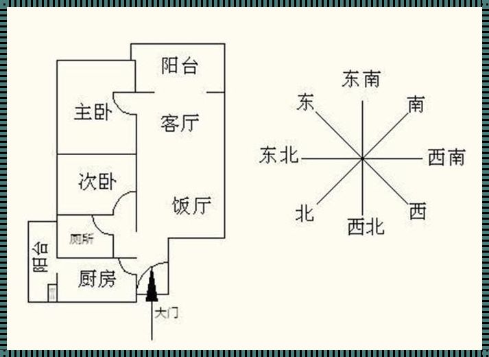 房子朝向的奥秘：探索阳光与风水的和谐共处