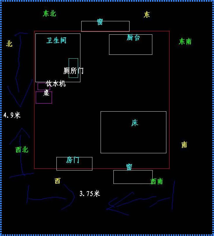 房子什么朝向最好？