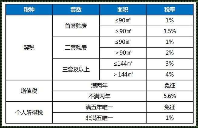 首套房买二手？退税政策大揭秘！