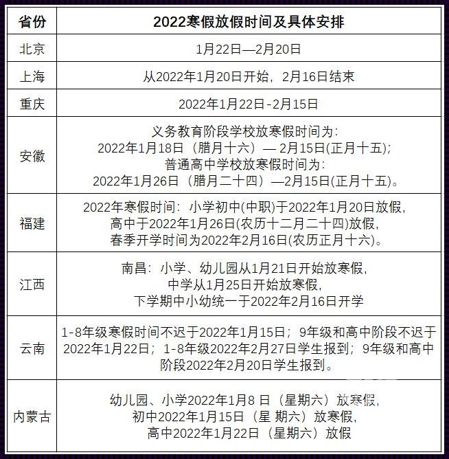 “惊现！2022年小区装修时间规定一览”