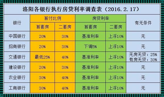 经济适用房贷款奥秘：首付比例与购房指南