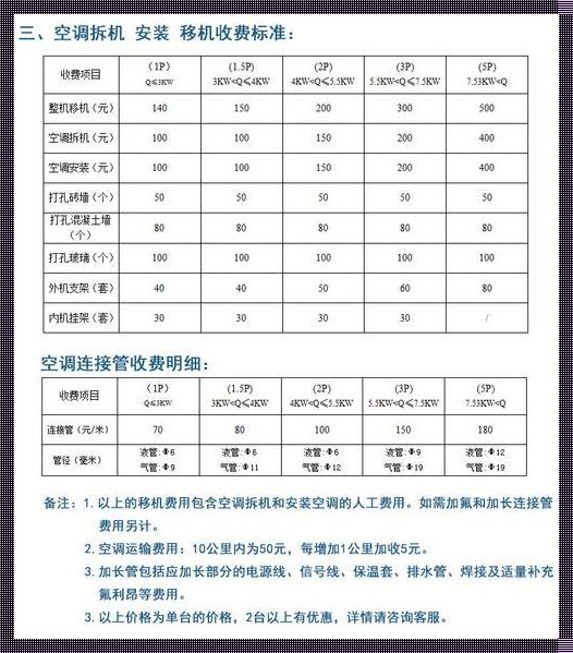 空调加氟费用：意想不到的实惠