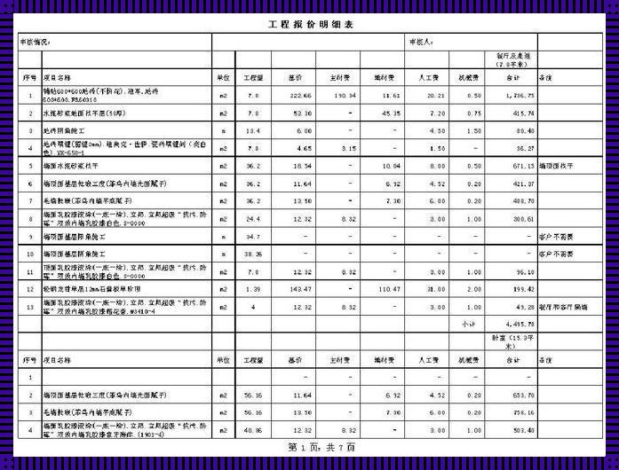 装修公司全包包括哪些项目