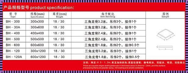 揭秘铝扣板厚度标准，盘点那些你不知道的事！